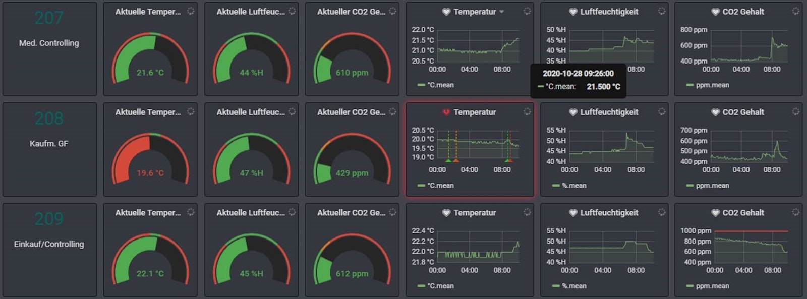 Dashboard Smart Hospital Dashboard Smart Hospital