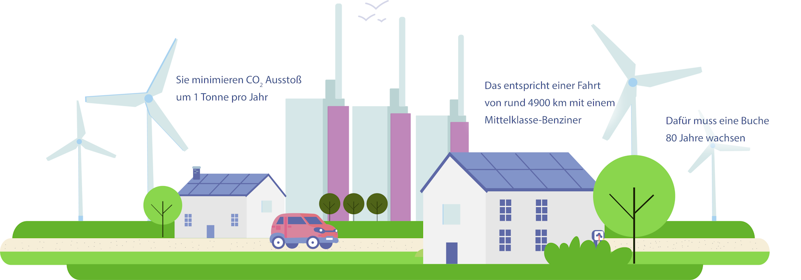 Einsparung smarte Wärme_Heizkkosten senken_CO2 Ausstoß verringern Einsparung smarte Wärme_Heizkkosten senken_CO2 Ausstoß verringern