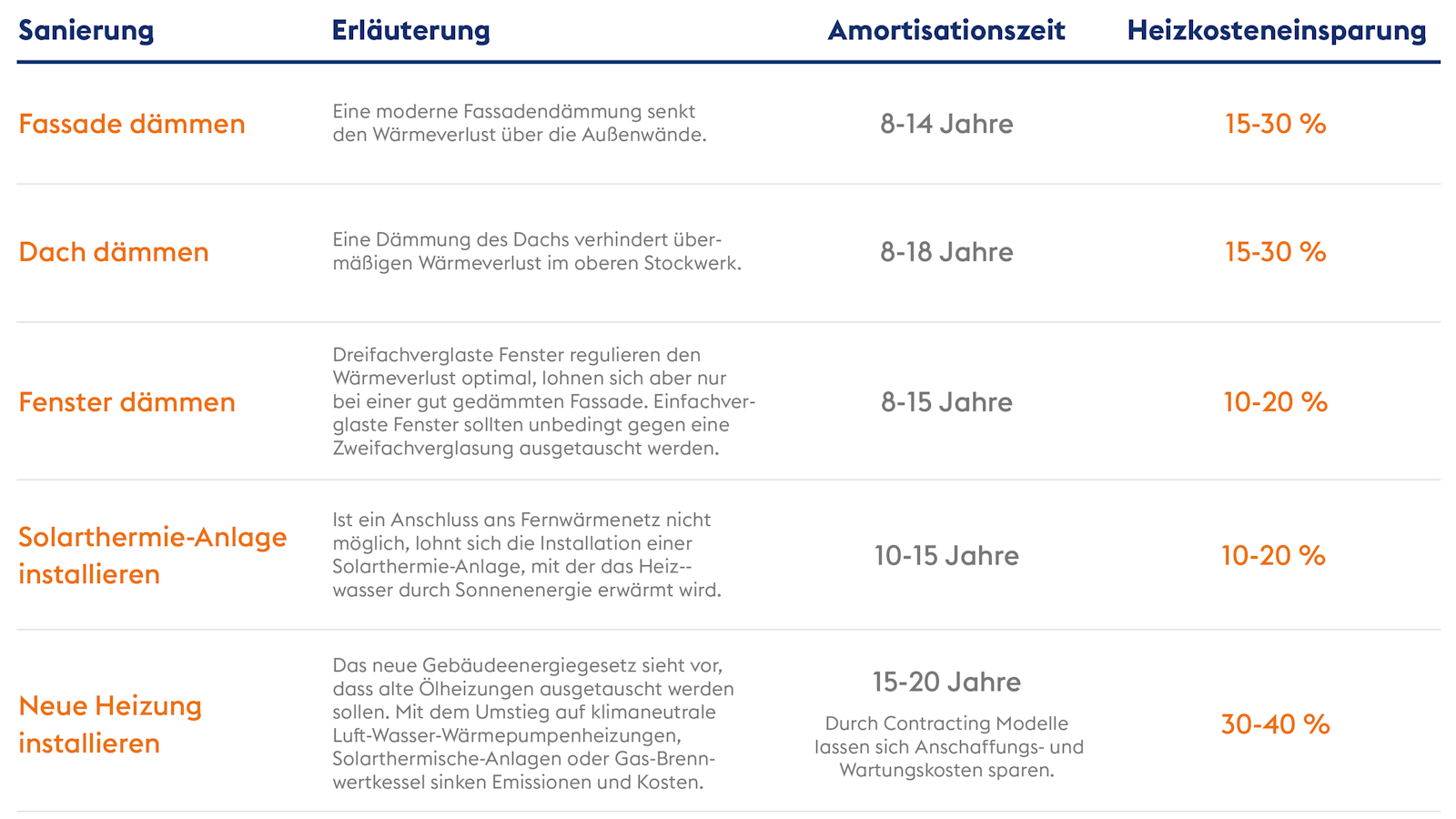tabelle-energetische-sanierung tabelle-energetische-sanierung