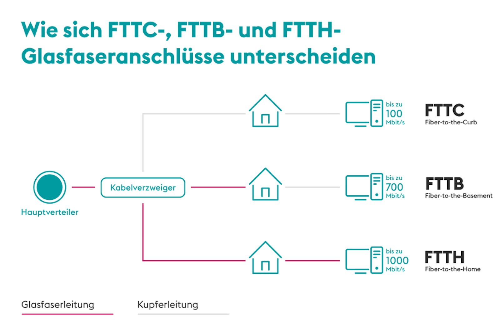 Was_ist_eine_Glasfaser_Asset-05 Was_ist_eine_Glasfaser_Asset-05